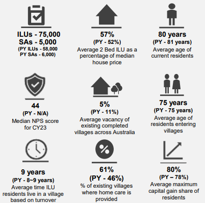 village residents pwc snapshot