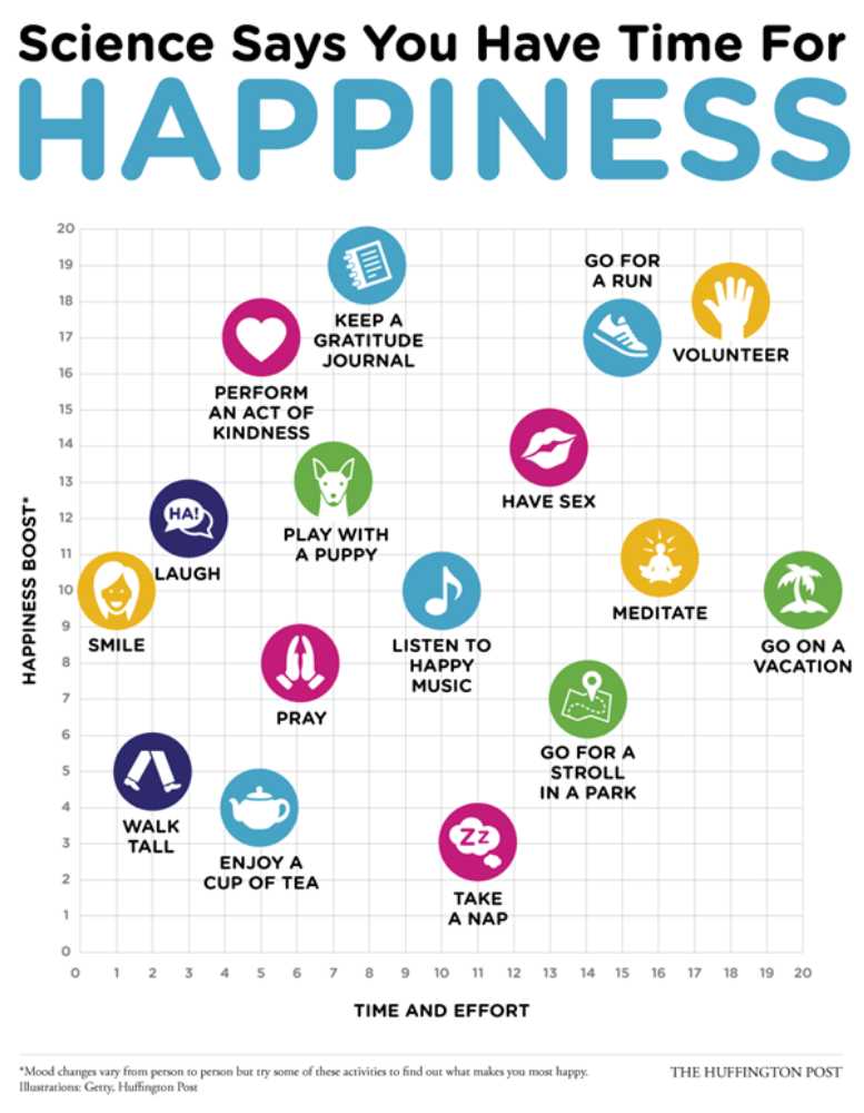 science of happiness for village managers